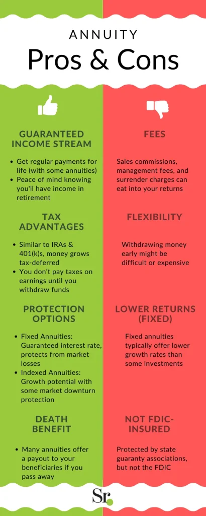 annuity pro and con infographic by seniorresource.com